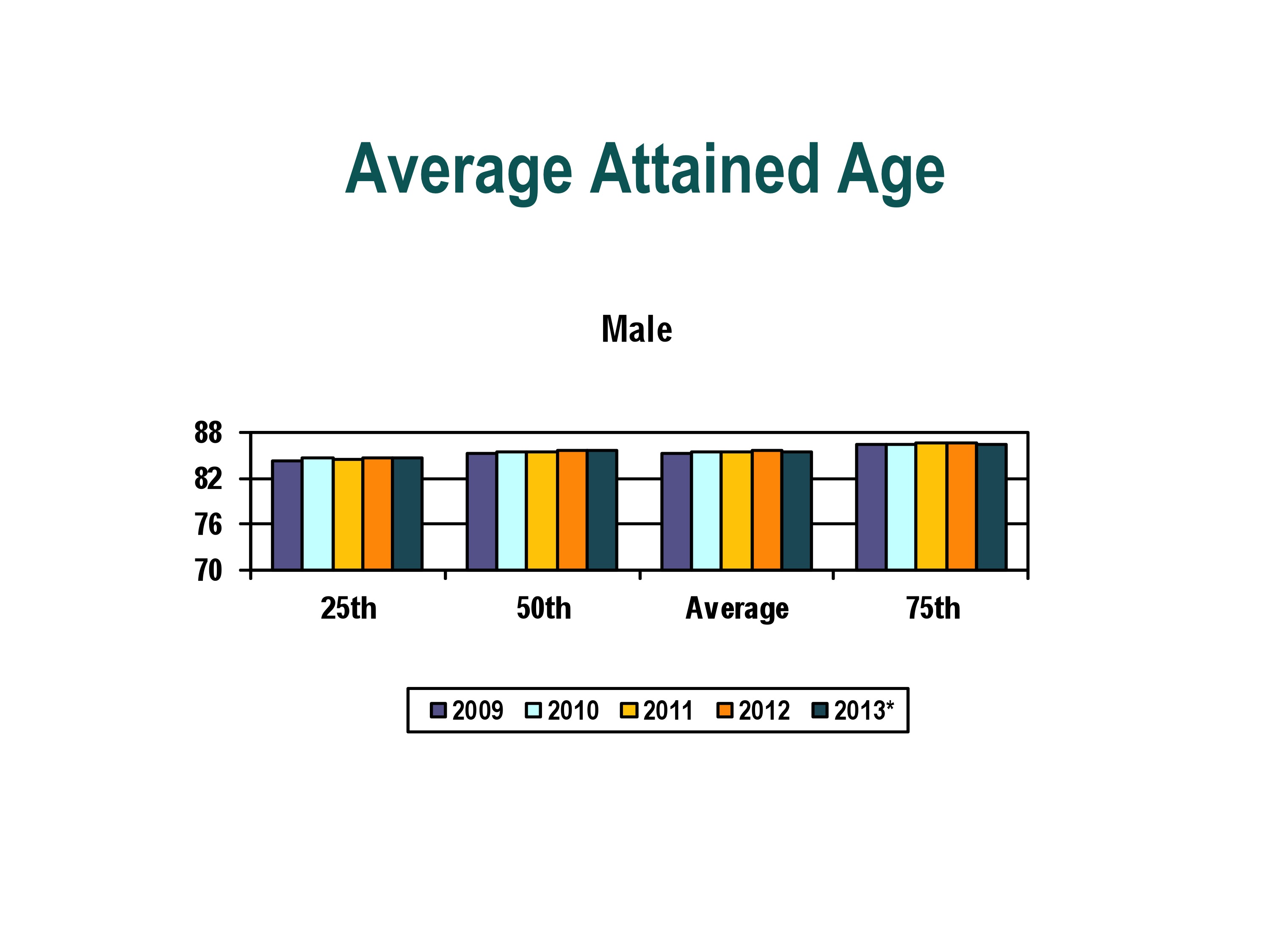 Age Examples What Is Attained Age Plan? | Attained Age: Definition, Examples, and ...